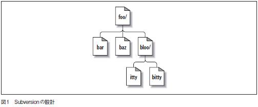 誤った図