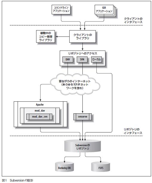 正しい図