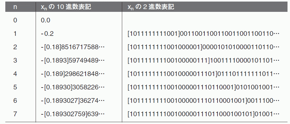 fig2-2before