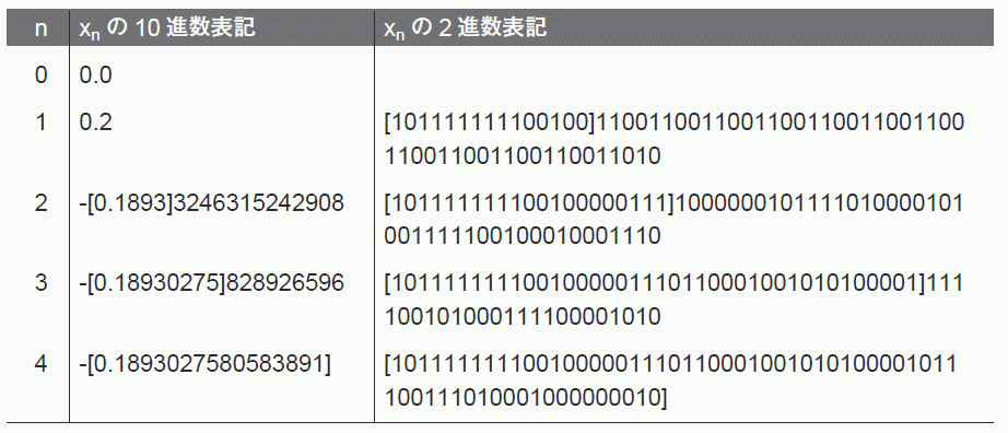 fig2-2before