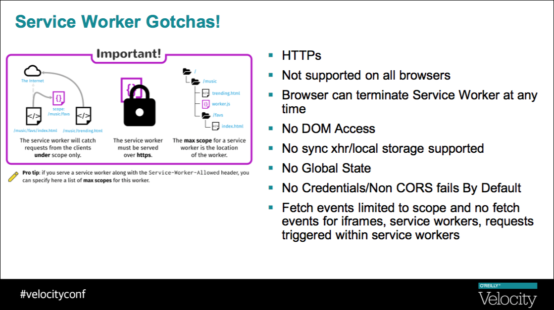 Security and performance: Breaking the conundrum...againのセッション資料