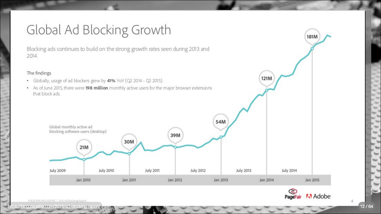 Taking back control over third-party contentのセッション資料