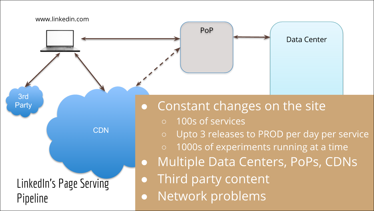 Robust anomaly detection for real user monitoring dataのセッション資料