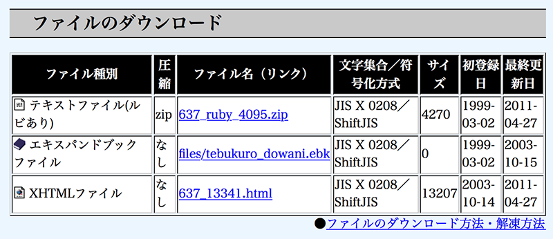 青空文庫の「ファイルのダウンロード」